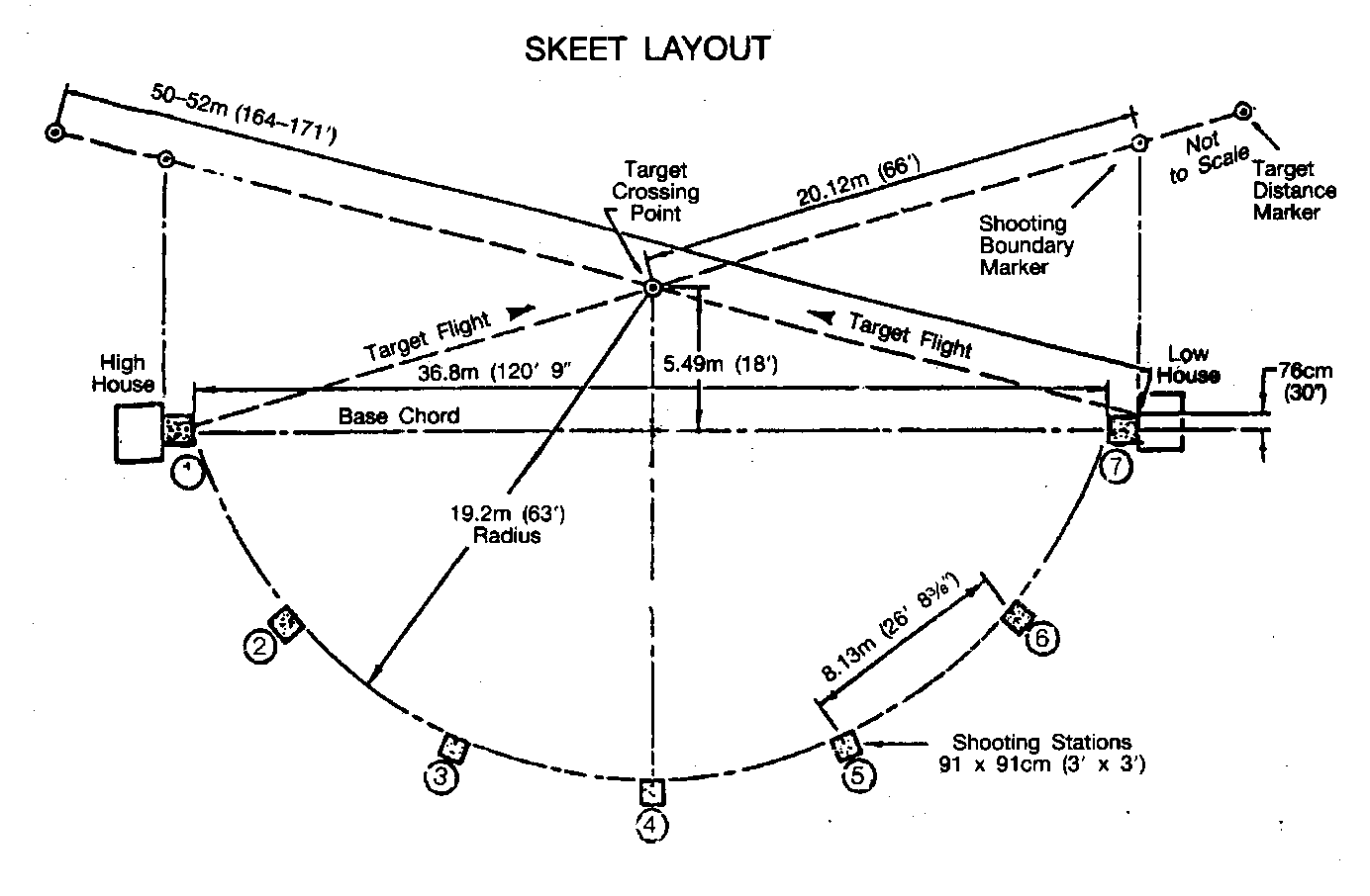 Skeet Origins - Erie Skeet Club